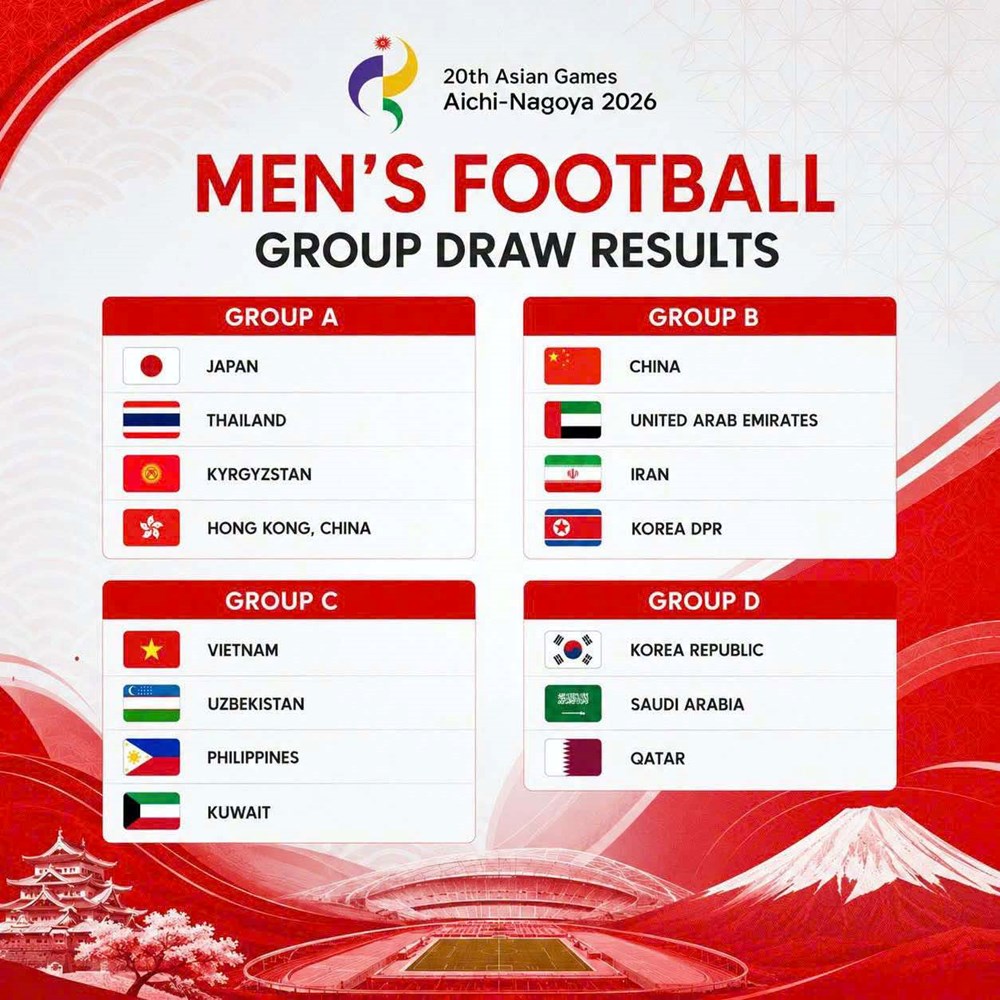 Xác định bảng đấu của U23 Việt Nam tại ASIAD 2026 - ảnh 1
