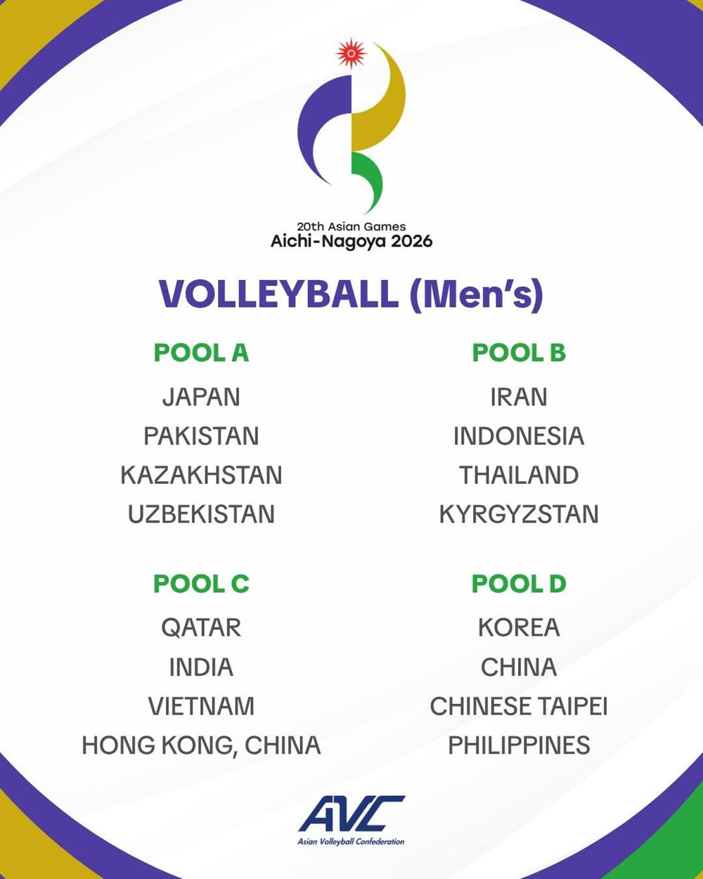 Đội tuyển bóng chuyền nam Việt Nam rơi vào bảng đấu “dễ thở” tại ASIAD 2026 - ảnh 2