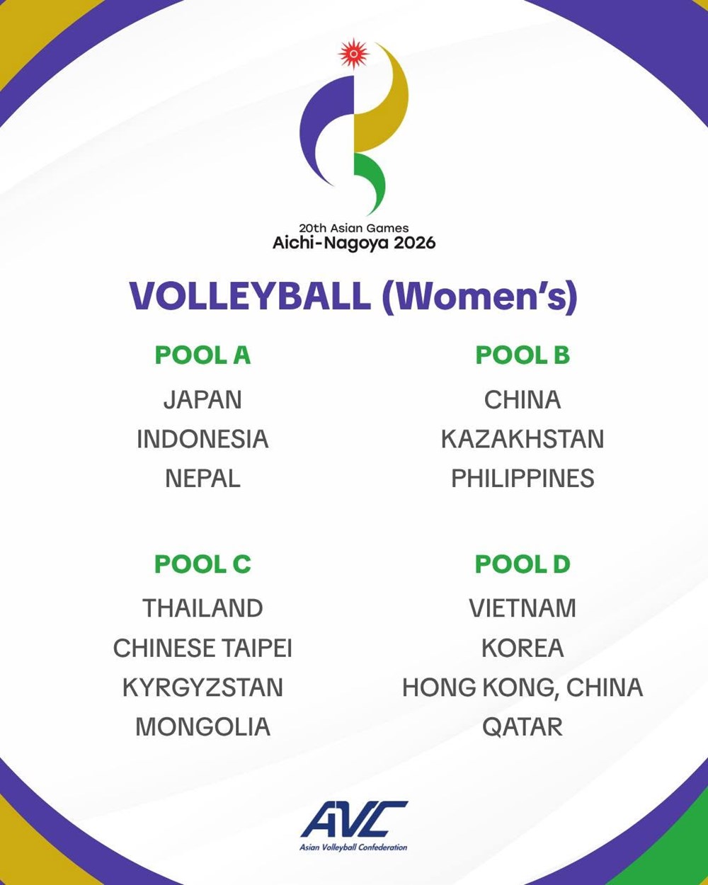 Đội tuyển bóng chuyền nữ Việt Nam chung bảng với Hàn Quốc tại ASIAD 2026 - ảnh 1