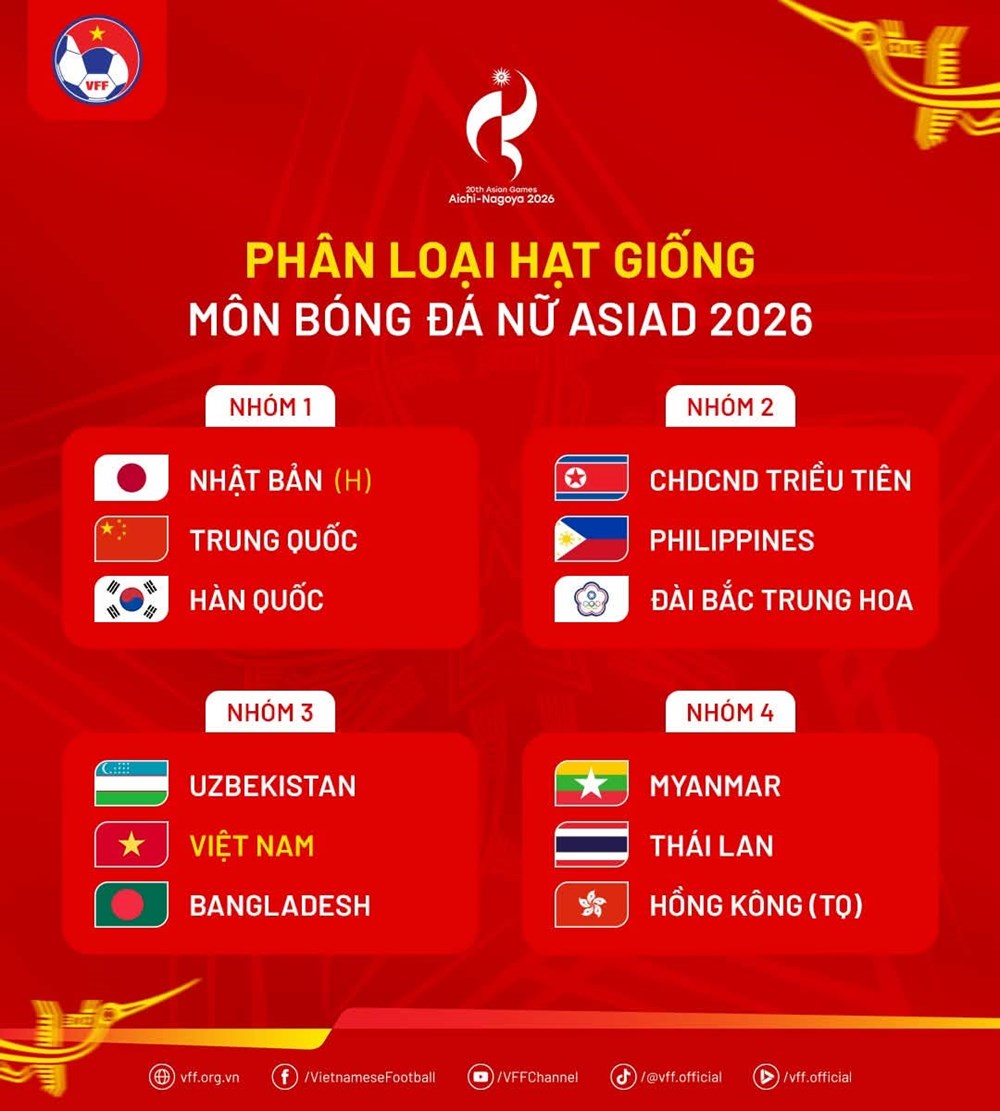 Hôm nay 23.7, sẽ diễn ra lễ bốc thăm, chia bảng môn bóng đá ASIAD 2026 - ảnh 2