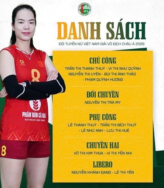Lực lượng bóng chuyền nữ Việt Nam dự giải châu Á 2026: Kinh nghiệm kết hợp sức trẻ - ảnh 2