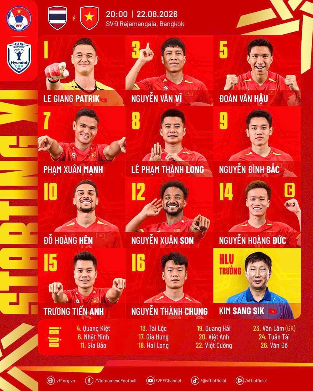 Đội hình ra sân của tuyển Việt Nam trước Thái Lan: Xuân Son, Đình Bắc đá chính - ảnh 1
