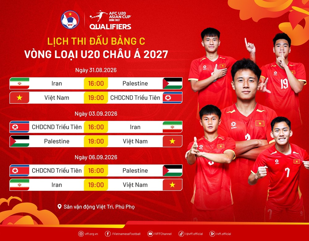 Lịch thi đấu Vòng loại U20 châu Á 2027: U20 Việt Nam có lợi thế lớn - ảnh 2