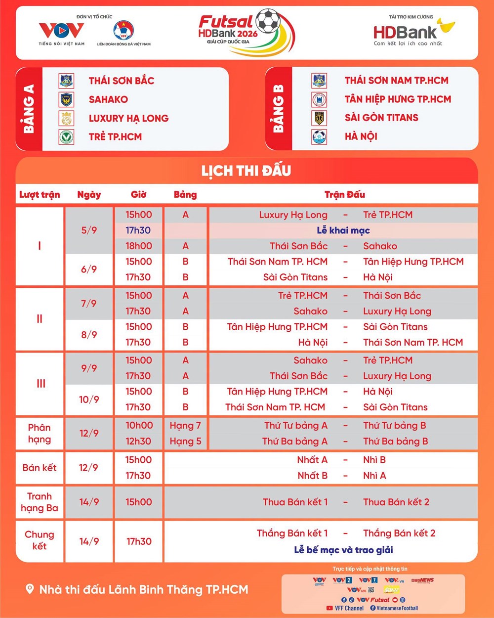 Lịch thi đấu Giải Futsal HDBank Cúp Quốc gia 2026  - ảnh 2