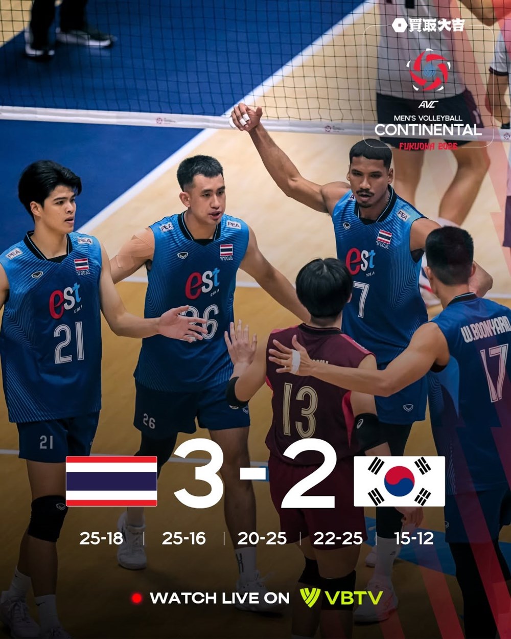 Tuyển bóng chuyền nam Thái Lan liên tục tạo “địa chấn” tại Giải vô địch châu Á 2026 - ảnh 1