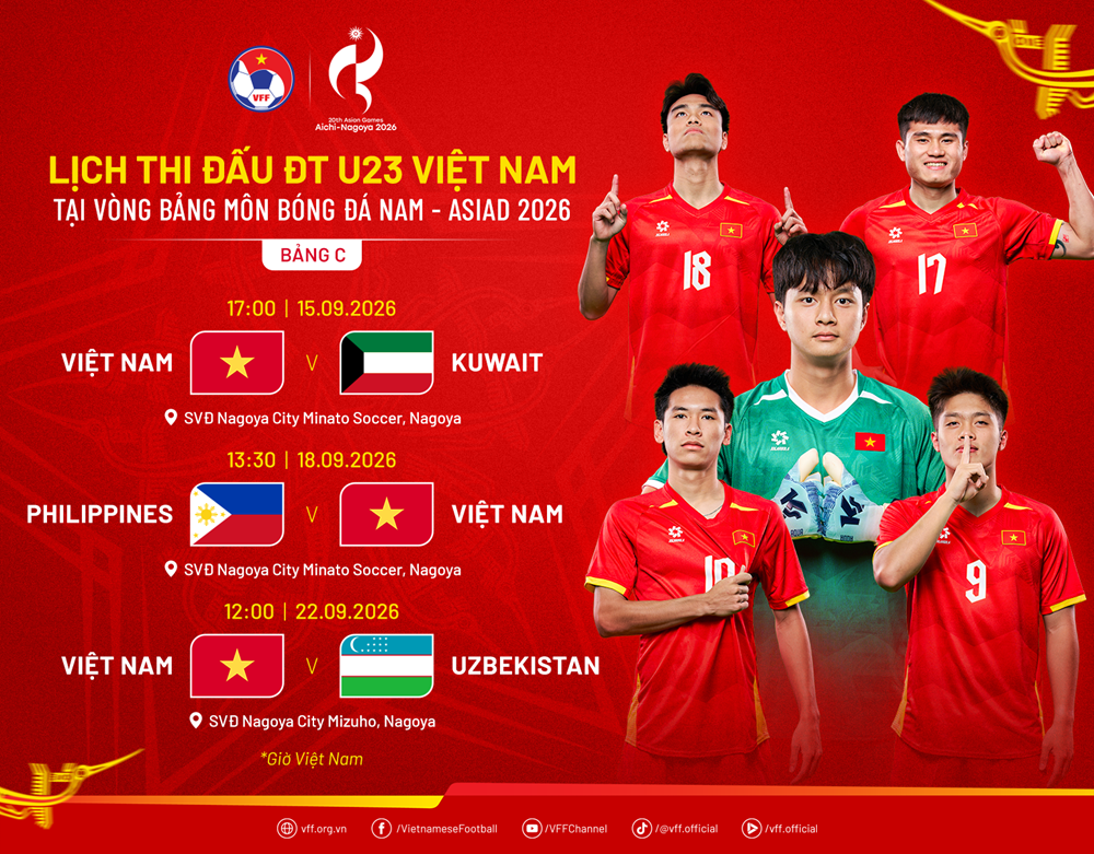 Lịch thi đấu của U23 Việt Nam tại ASIAD 2026 - ảnh 2