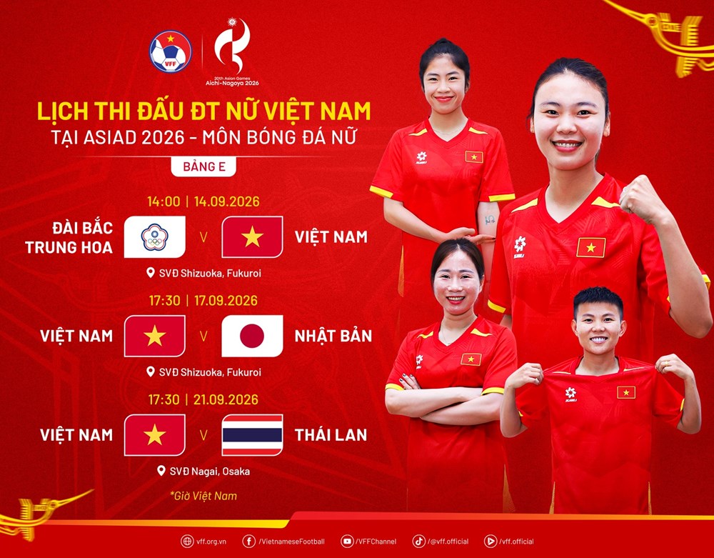Lịch thi đấu của tuyển bóng đá nữ Việt Nam tại ASIAD 2026 - ảnh 2