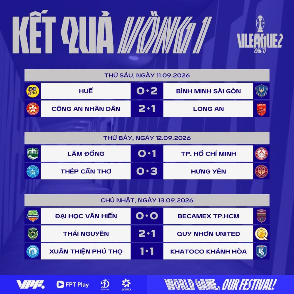 Kết quả và xếp hạng mới nhất tại Giải hạng Nhất Quốc gia 2026/27 - ảnh 2