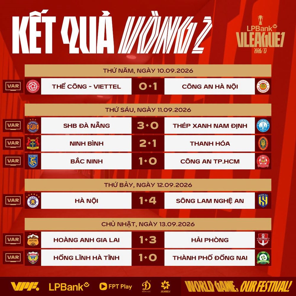 Kết quả và xếp hạng mới nhất tại vòng 2 V.League 1-2026/27 - ảnh 2