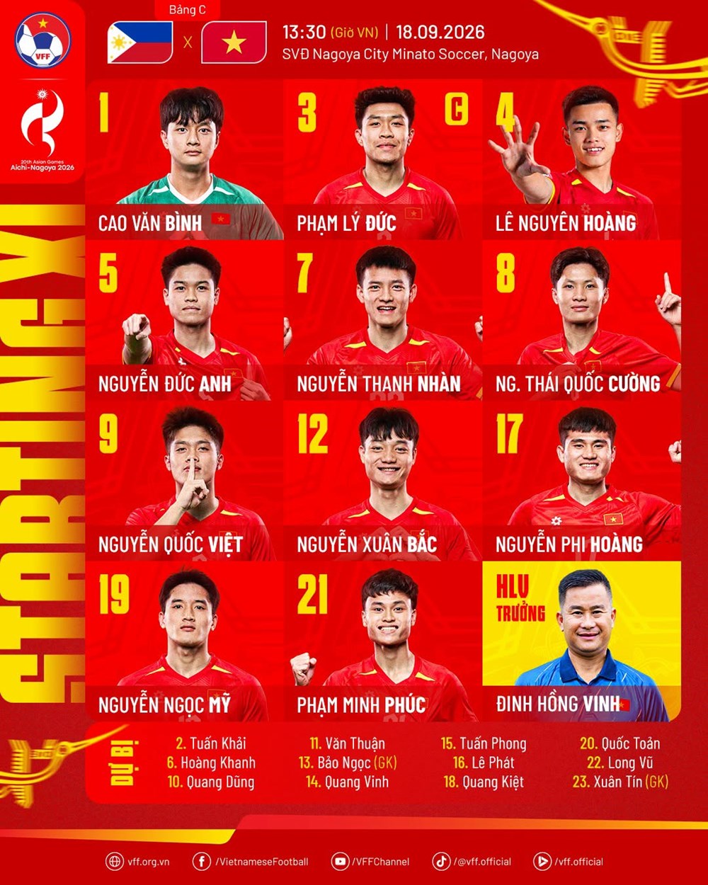 U23 Việt Nam tung đội hình mạnh nhất quyết đấu U23 Philippines - ảnh 1
