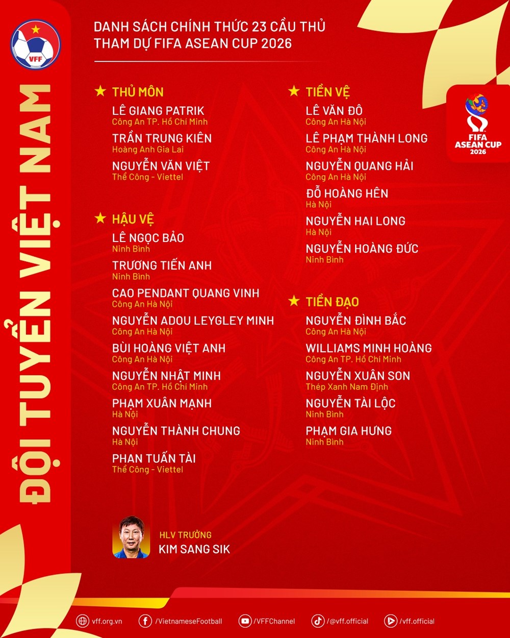 Thấy gì trong danh sách của đội tuyển Việt Nam chuẩn bị cho FIFA ASEAN Cup 2026? - ảnh 1