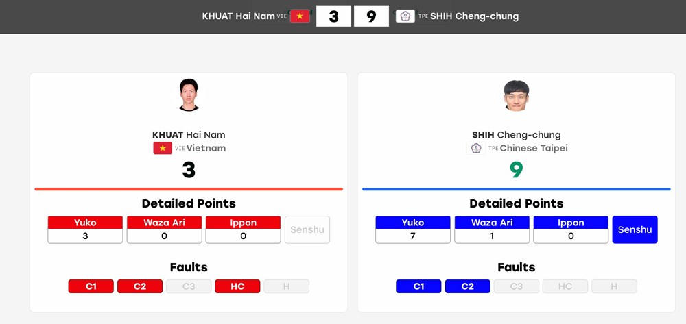 ASIAD 20: Võ sĩ karate Khuất Hải Nam “lỡ hẹn” với tấm HCĐ - ảnh 1