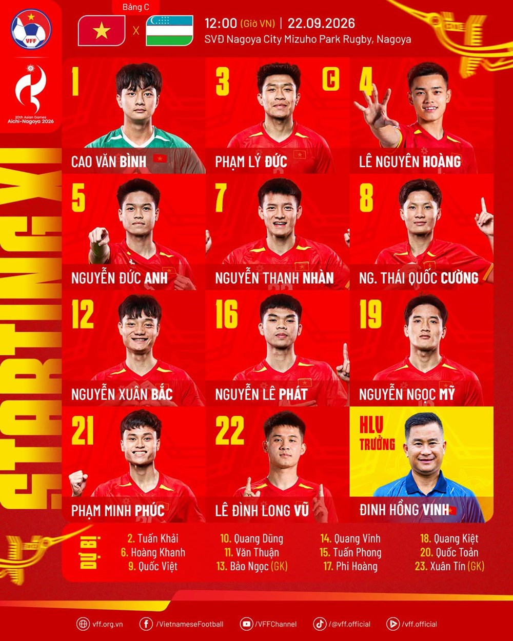 Thua U23 Uzbekistan, U23 Việt Nam vẫn vào tứ kết ASIAD 2026 - ảnh 1