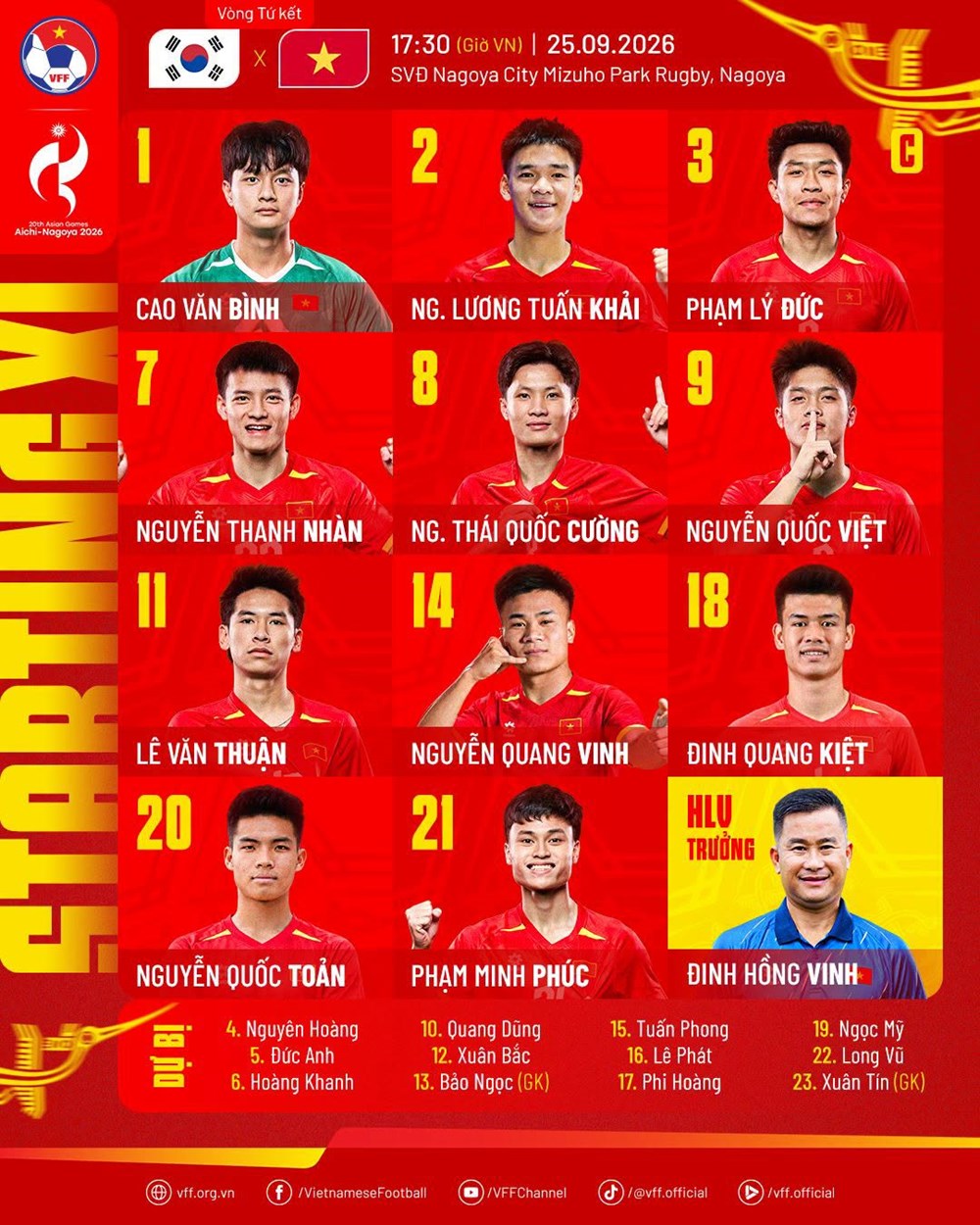 Đội hình ra sân của U23 Việt Nam trước U23 Hàn Quốc: Thanh Nhàn, Quốc Việt lĩnh xướng hàng công - ảnh 1