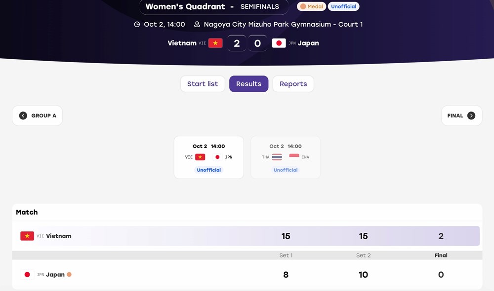 Thắng chủ nhà Nhật Bản, cầu mây nữ Việt Nam vào chung kết ASIAD 2026 - ảnh 1