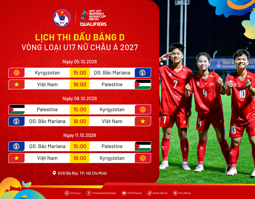 Lịch thi đấu của U17 nữ Việt Nam tại vòng loại U17 châu Á 2027 - ảnh 2