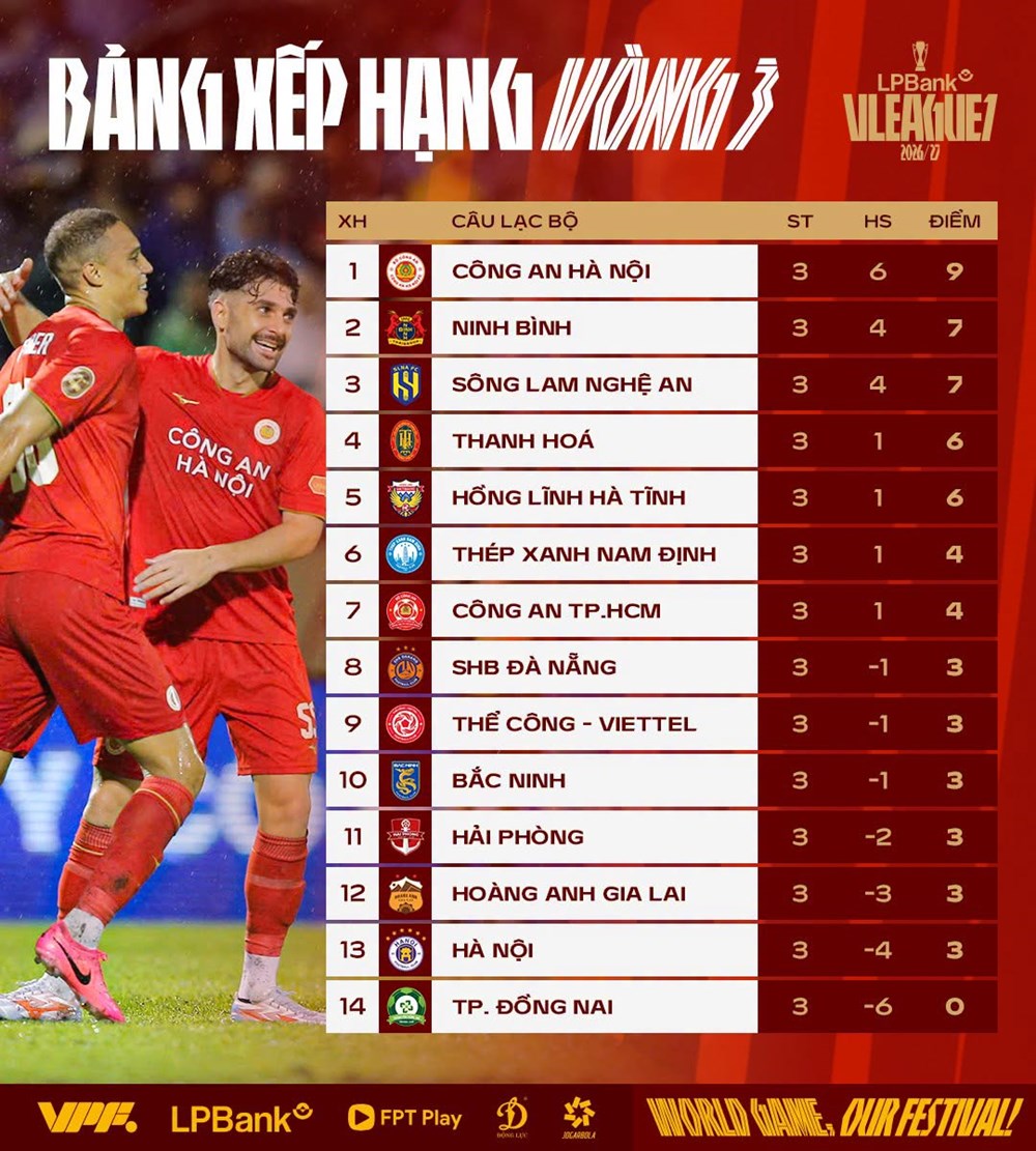 Kết quả và xếp hạng mới nhất tại vòng 3 V.League 1-2026/27  - ảnh 3