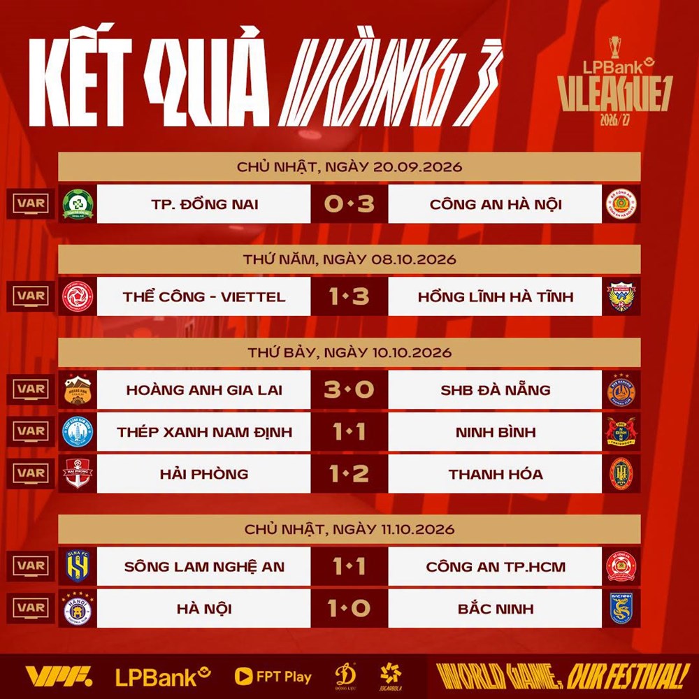 Kết quả và xếp hạng mới nhất tại vòng 3 V.League 1-2026/27  - ảnh 2