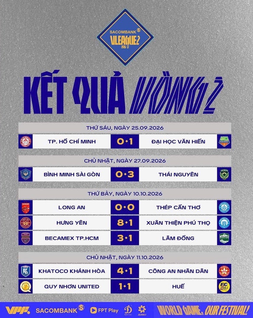 Kết quả và xếp hạng mới nhất tại vòng 2 Giải hạng Nhất Quốc gia 2026/27 - ảnh 2