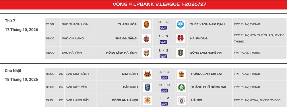 Kết quả và xếp hạng mới nhất tại vòng 4 V.League 2026/27 - ảnh 2