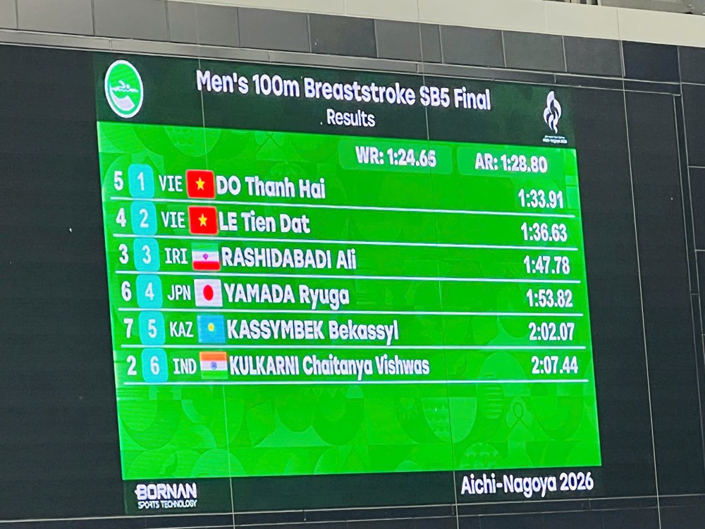 Việt Nam giành HCV đầu tiên tại Asian Para Games 2026 - ảnh 1