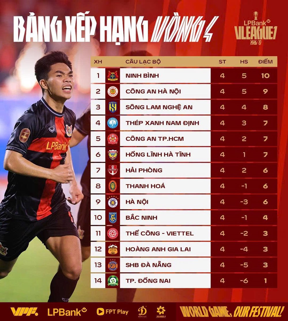 Lịch thi đấu vòng 5 V.League 2026/27: Cuộc chiến ngôi đầu - ảnh 2