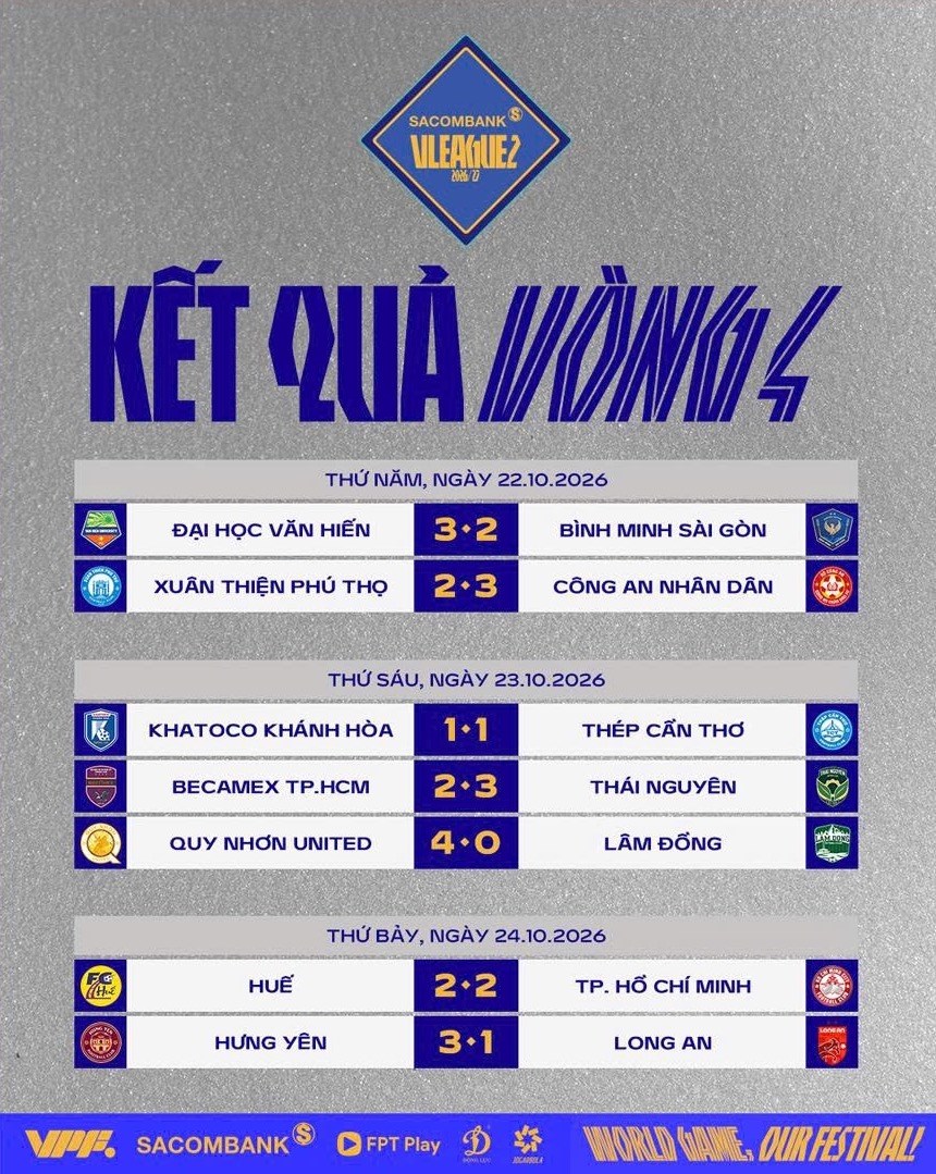 Kết quả và xếp hạng mới nhất tại vòng 4 Giải hạng Nhất Quốc gia 2026/27 - ảnh 2
