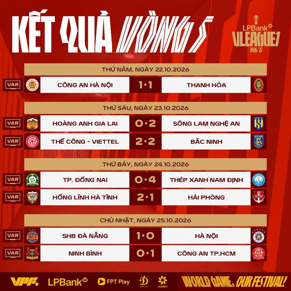 Kết quả và xếp hạng mới nhất tại vòng 5 V.League 2026/27 - ảnh 2