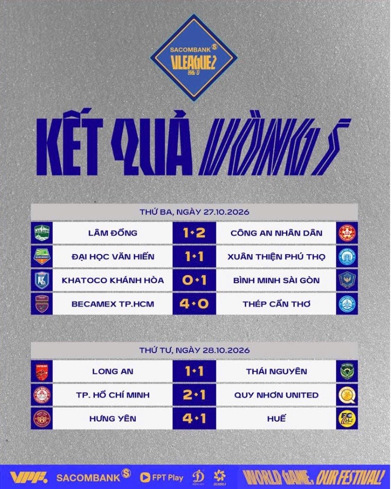 Kết quả và xếp hạng mới nhất vòng 5 Giải hạng Nhất Quốc gia 2026/27 - ảnh 2