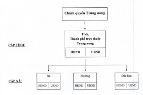Từ quản lý sang phục vụ - ảnh 1