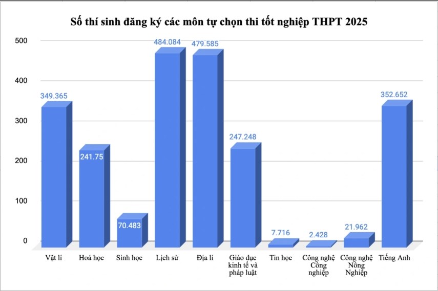 Đổi mới và những trăn trở - ảnh 1