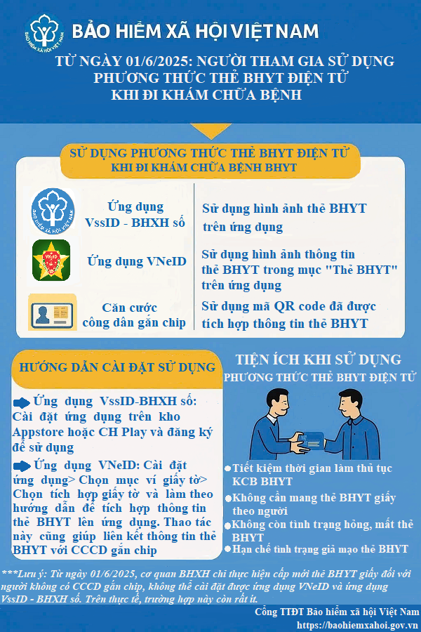 100% bệnh viện đã phủ sóng khám chữa bệnh bằng CCCD gắn chip - ảnh 1
