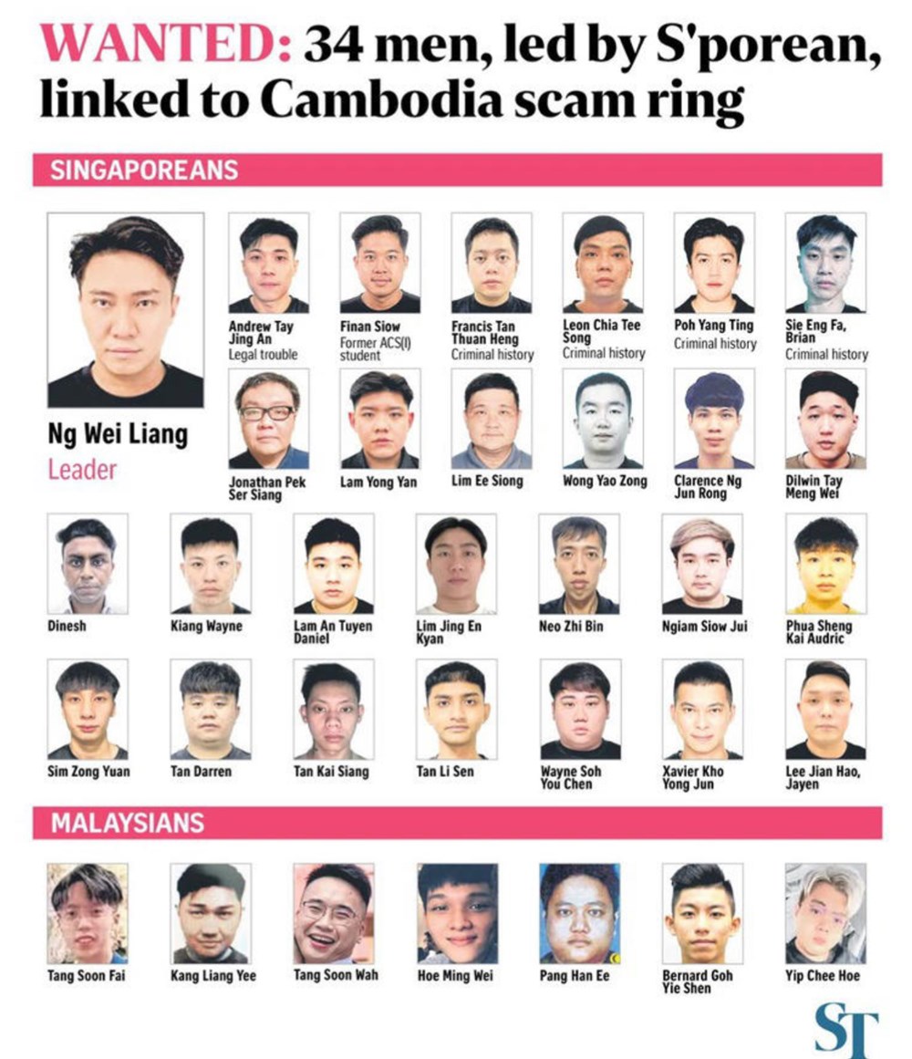 Malaysia, Singapore cùng truy nã nhóm lừa đảo 31,5 triệu USD “làm ăn” ở Campuchia - ảnh 1