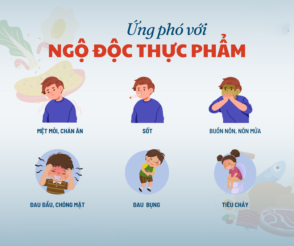 Quy trình điều trị ngộ độc thực phẩm - ảnh 1