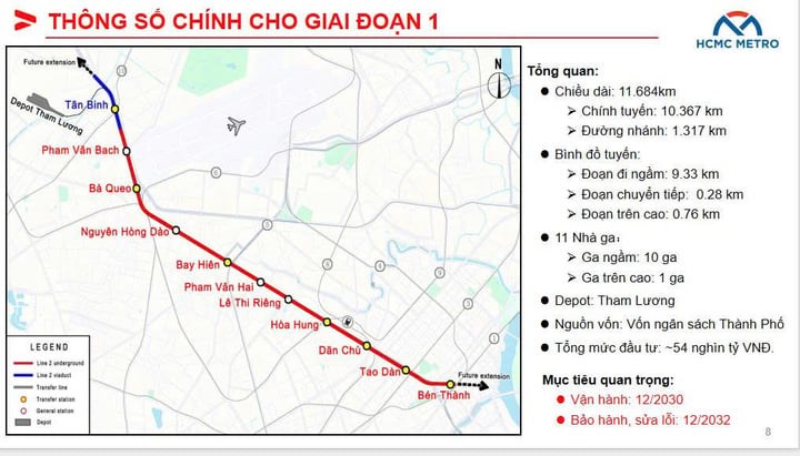 TP.HCM công bố lịch khởi công tuyến metro số 2 Bến Thành – Tham Lương - ảnh 1
