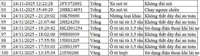  Không thể “qua mặt” camera AI giao thông - ảnh 2