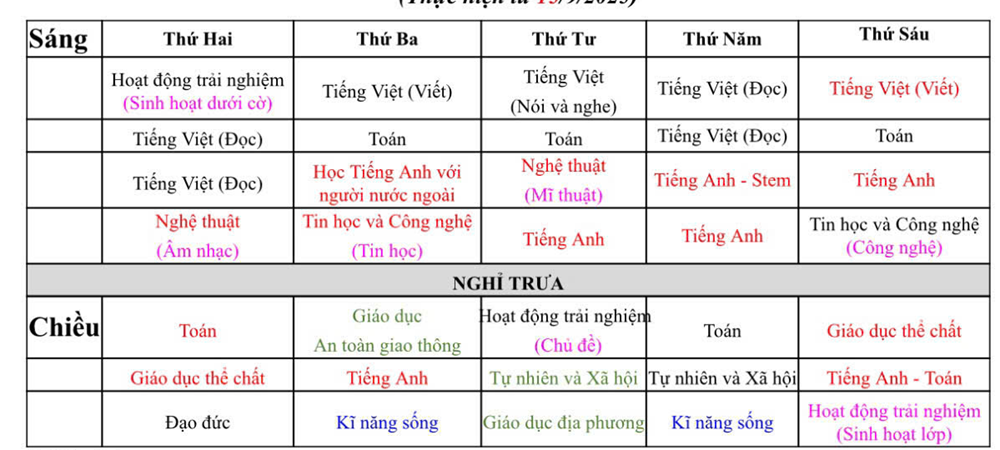 Vì sao tiền học Tiếng Anh liên kết ở trường công lập chênh lệch lớn? - ảnh 3