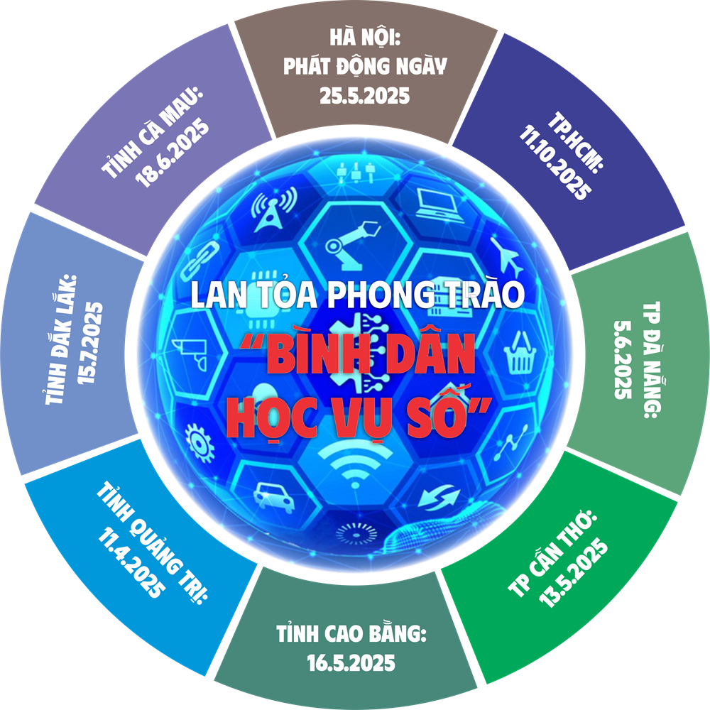 Từ bình dân học vụ đến bình dân học vụ số - ảnh 8