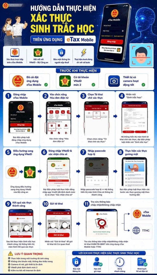 Cục Thuế yêu cầu xác thực sinh trắc học trên eTax Mobile: Ai bắt buộc phải làm? - ảnh 2