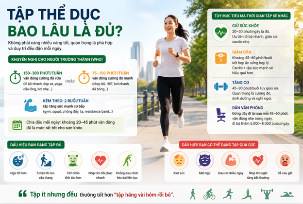 Tập thể dục bao lâu là đủ? - ảnh 1