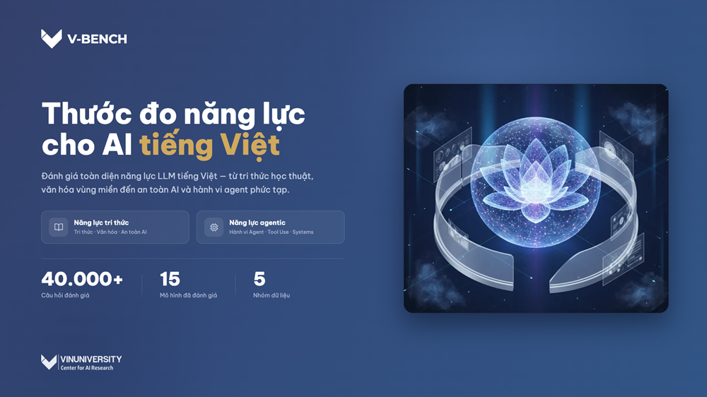 VinUni ra mắt V-Bench - Thước đo năng lực của các mô hình AI dành cho người Việt - ảnh 1