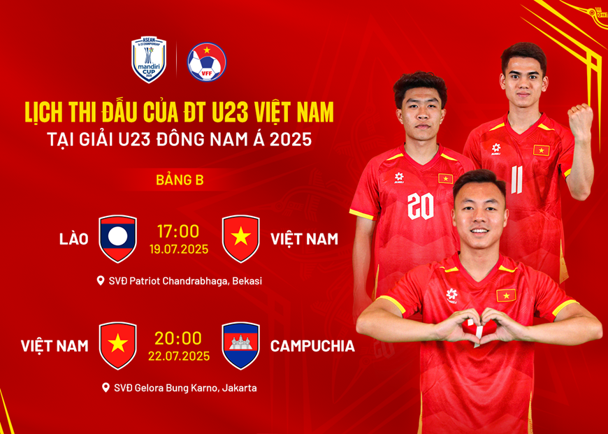 Lịch thi đấu của đội tuyển U23 Việt Nam tại giải U23 Đông Nam Á 2025: Thầy trò Kim Sang-sik rộng cửa vào bán kết - ảnh 3