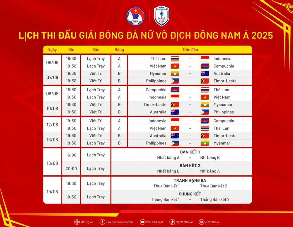 Tuyển nữ Việt Nam ra quân: Mục tiêu không gì khác ngoài chức vô địch - ảnh 3