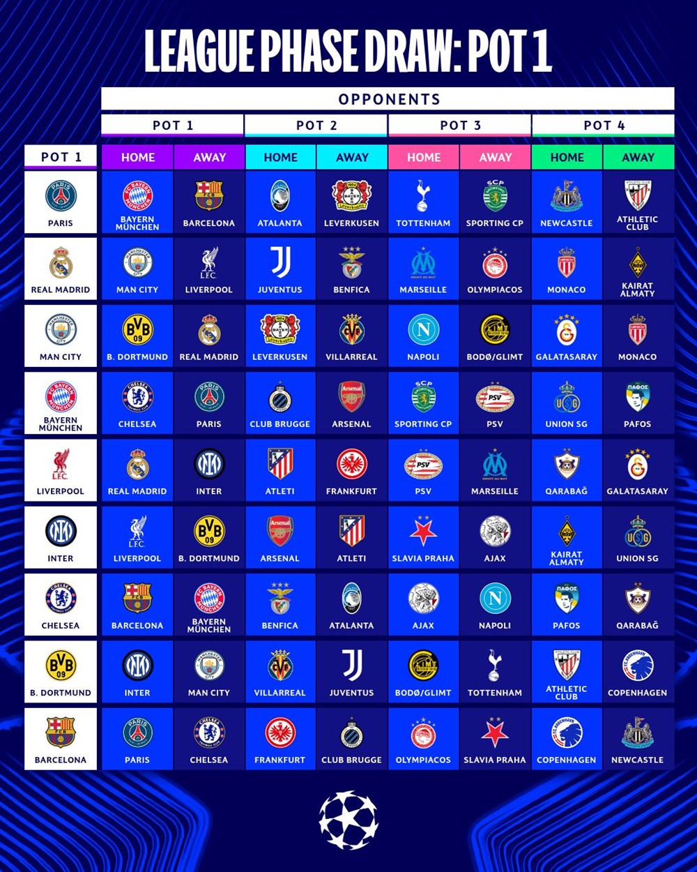 Real Madrid đại chiến Liverpool, Man City - ảnh 3