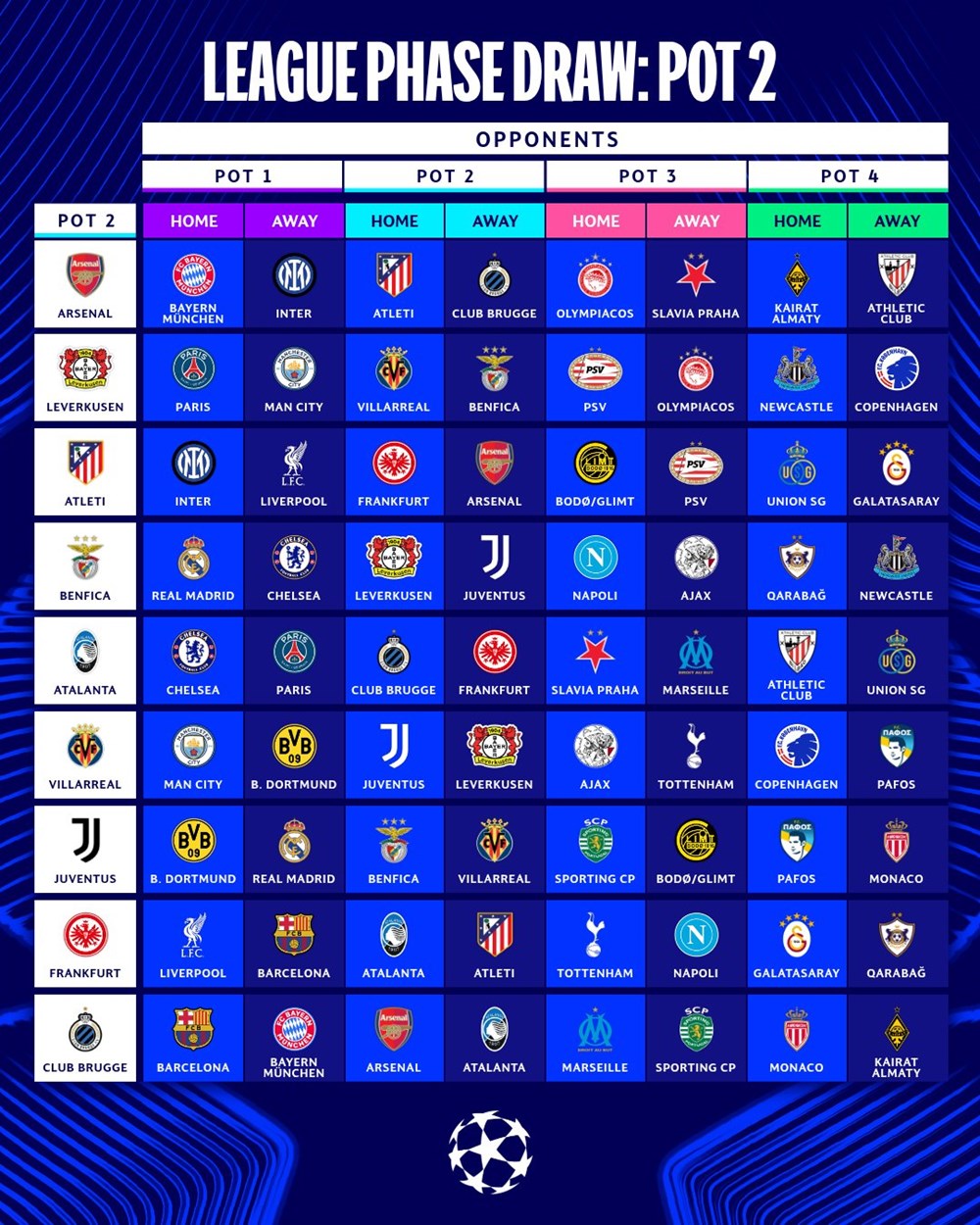 Real Madrid đại chiến Liverpool, Man City - ảnh 4