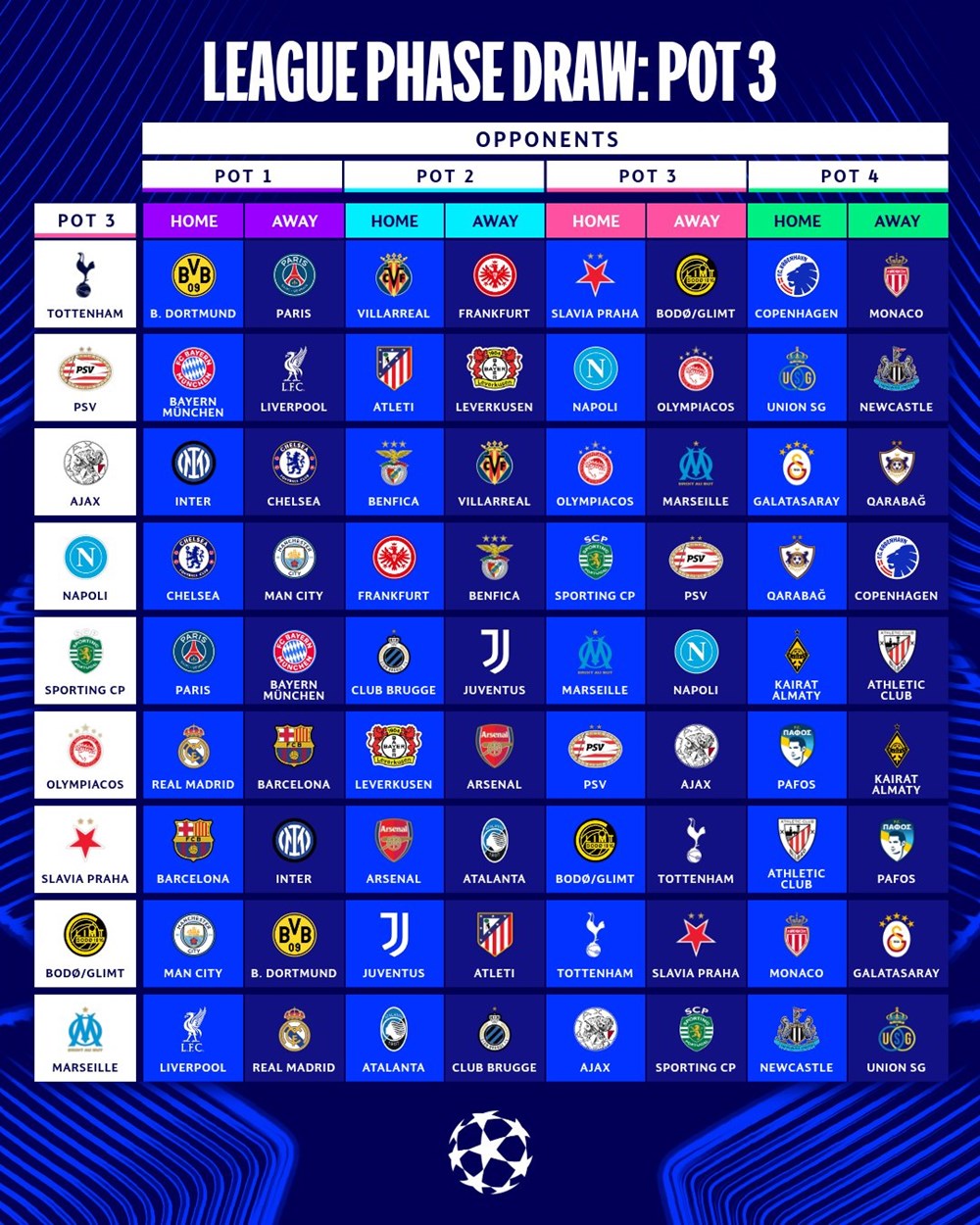 Real Madrid đại chiến Liverpool, Man City - ảnh 5