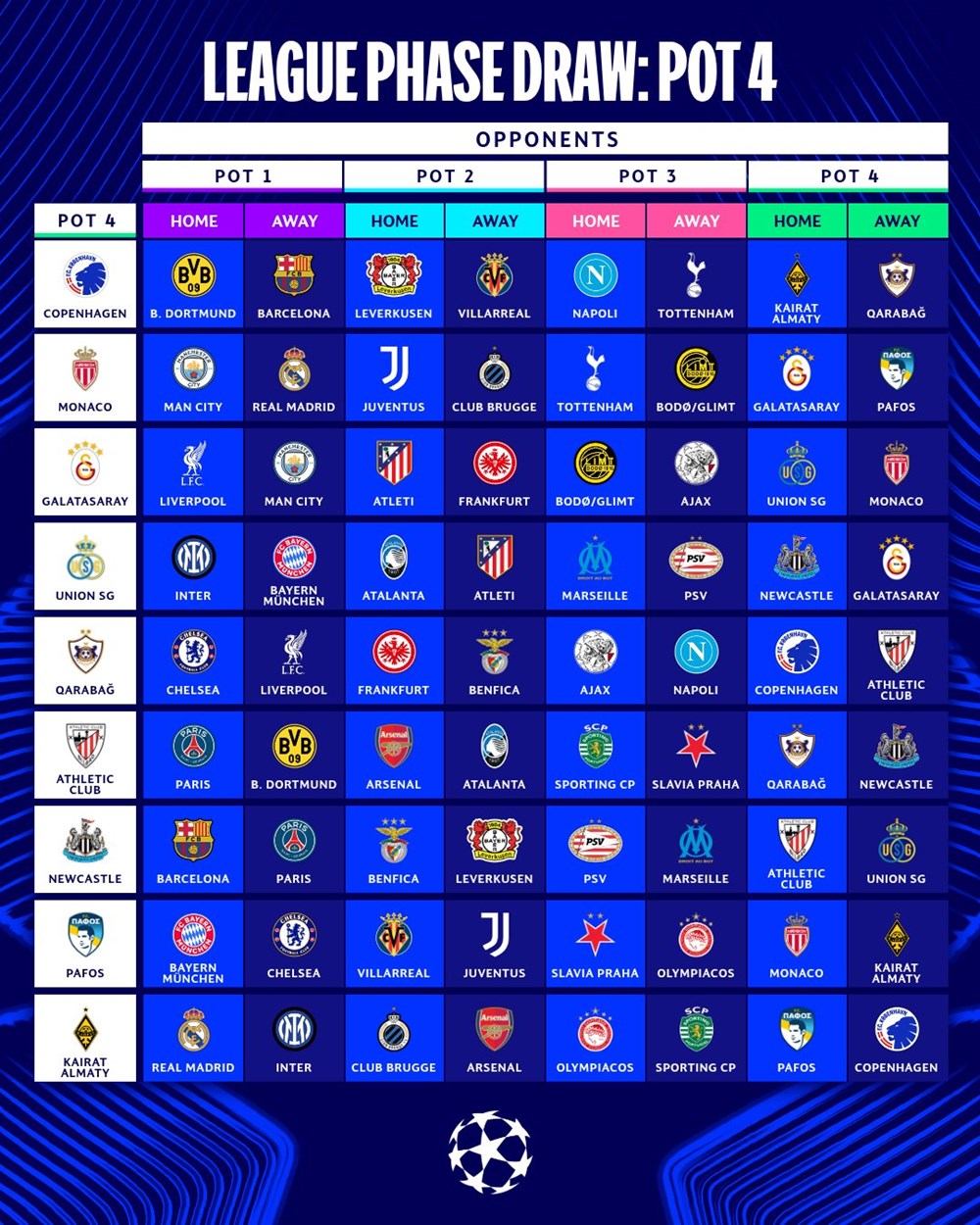 Real Madrid đại chiến Liverpool, Man City - ảnh 6