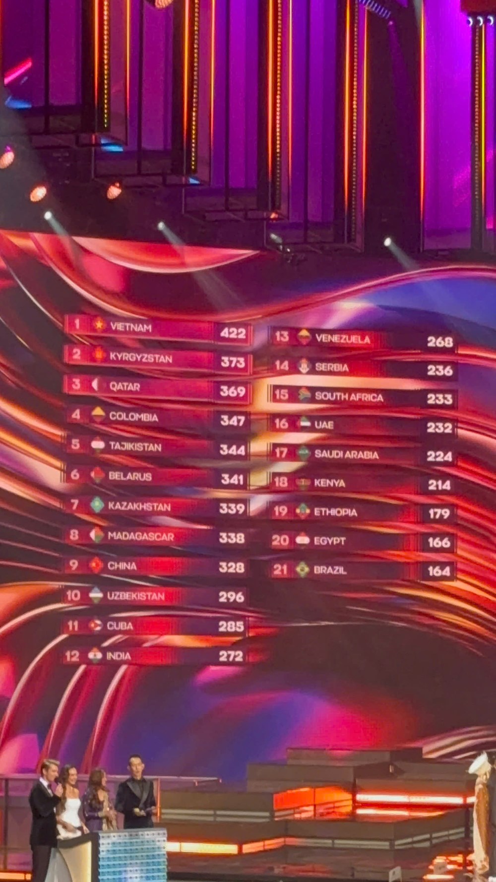 Việt Nam vô địch Intervision 2025 - ảnh 2