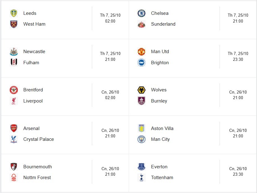 Lịch thi đấu vòng 9 Ngoại hạng Anh: Arsenal thử lửa, Man United gặp khắc tinh - ảnh 3