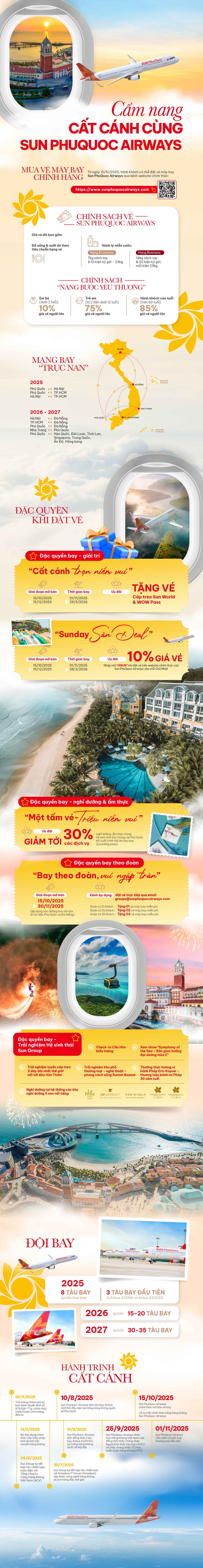 Tất tần tật cẩm nang cất cánh từ 1.11 cùng Sun PhuQuoc Airways cho hành khách - ảnh 1